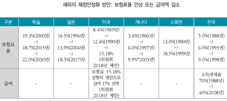 (자료=국민연금ㆍ보험연구원)