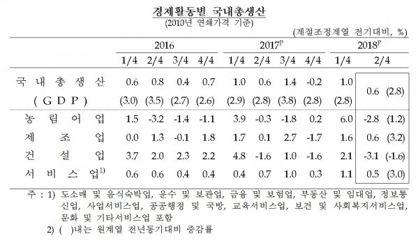 (한국은행)