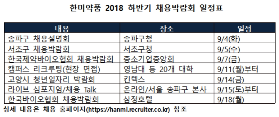 (자료제공=한미약품)