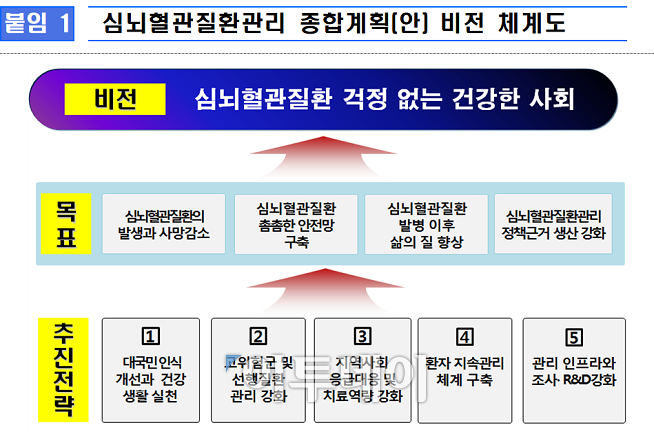 (자료=보건복지부)