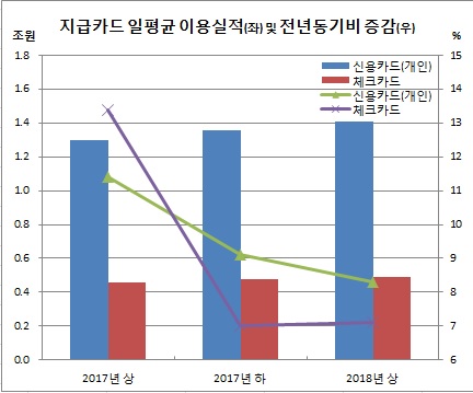 (한국은행)