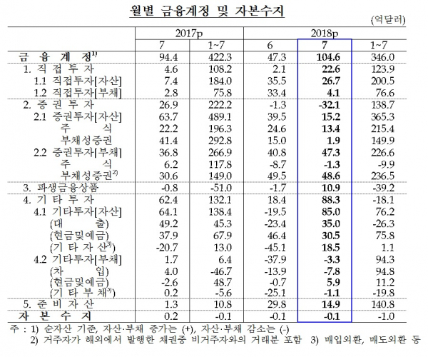 (한국은행)