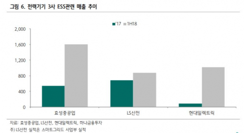 (자료제공=하나금융투자)