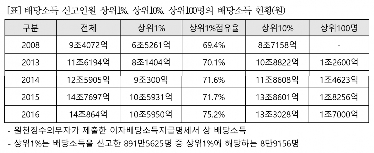 (고용진 의원실)