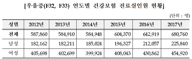 (자료=국민건강보험공단)