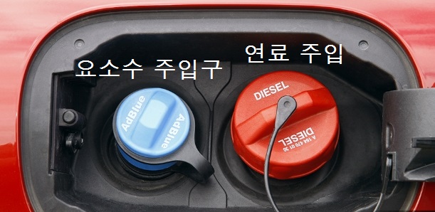 ▲배기 촉매에 요소수를 주입, 질소산화물을 걸러내는 디젤 엔진 SCR 시스템의 모습. 강화된 배기가스 기준을 맞추기 위해 다양한 기술이 접목되다보니 디젤차 가격이 꾸준히 오르고 있다. (사진제공=GS칼텍스)