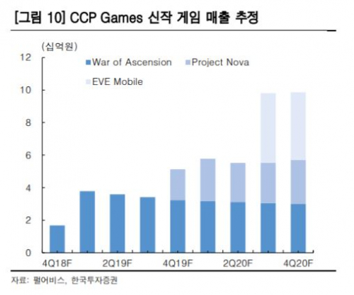 (자료제공=한국투자증권)