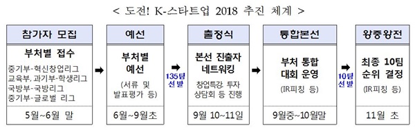 (자료제공=중소기업벤처부)