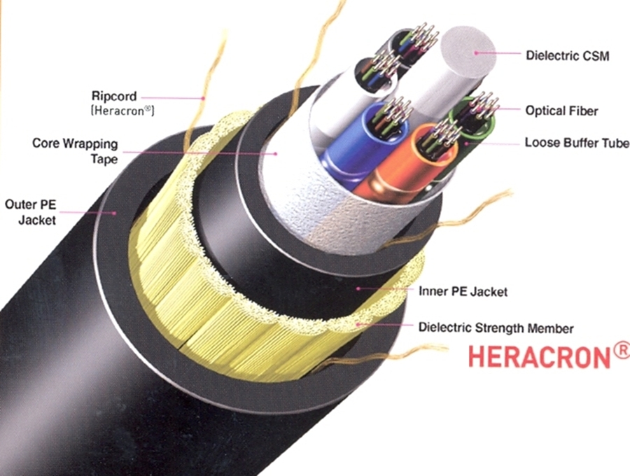 ▲코오롱인더의 아라미드 섬유인 헤라크론이 사용된 광케이블 섬유 구조도.(사진 제공=코오롱)