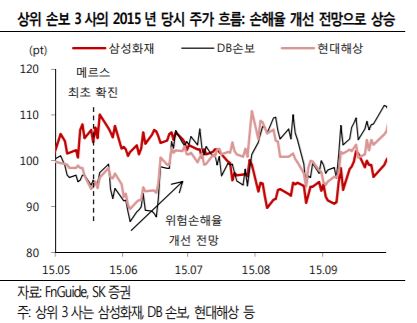 (출처=SK증권)