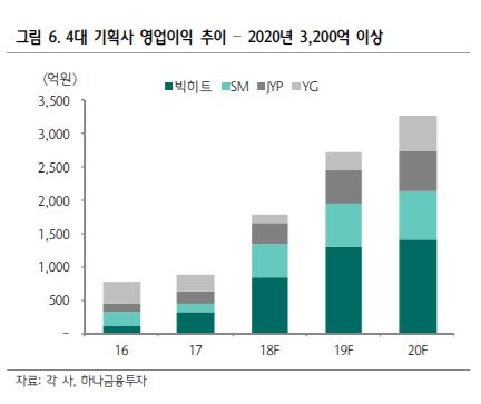 (출처=하나금융투자)