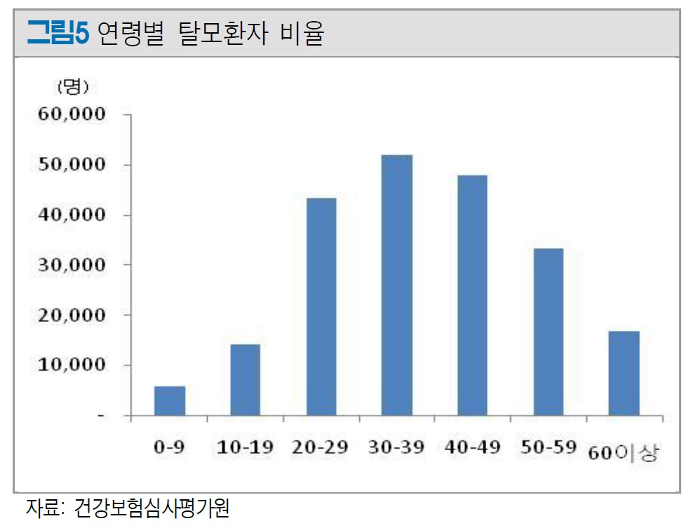 (토러스투자증권)