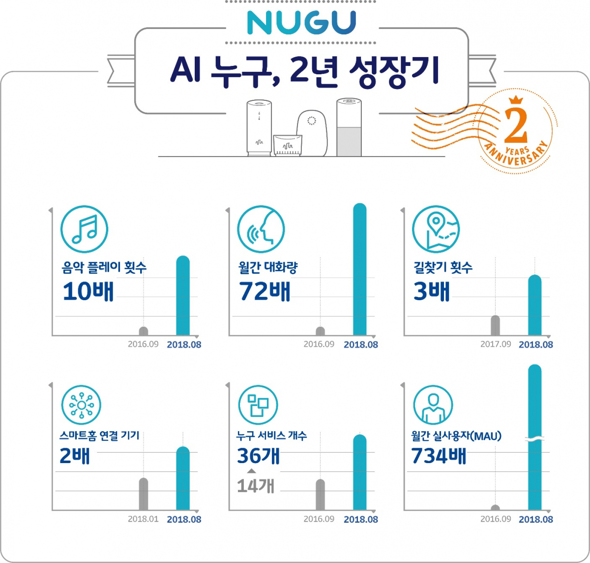 (사진제공= SK텔레콤)