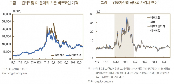 (한국은행)