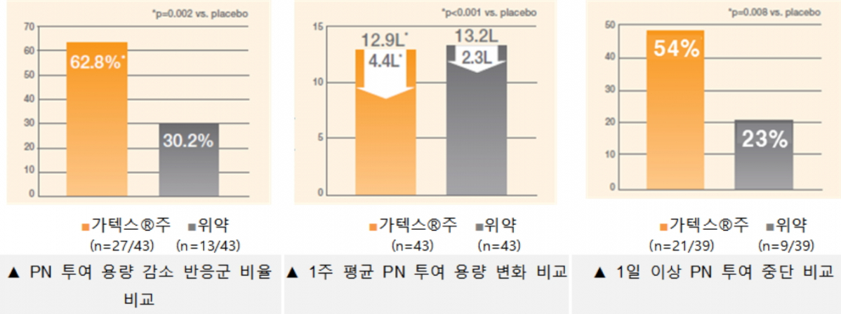 (자료제공=샤이어코리아)