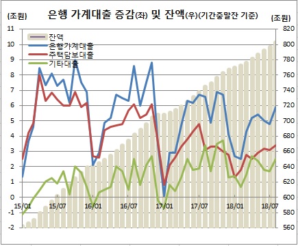 (한국은행)