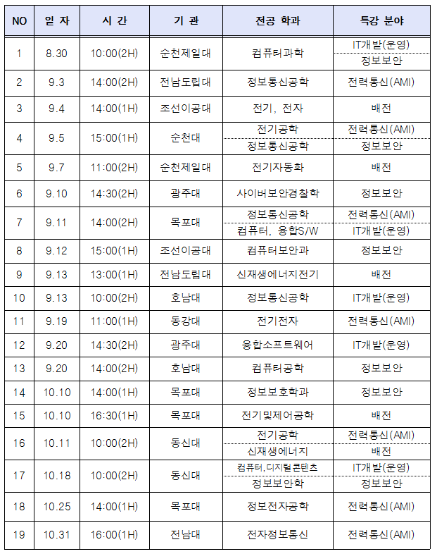 ▲'찾아가는 전력 ICT 특강' 일정(한전KDN)