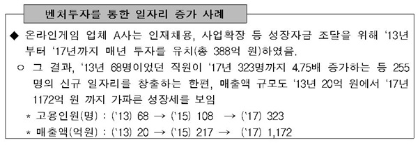 (자료제공=중소벤처기업부)