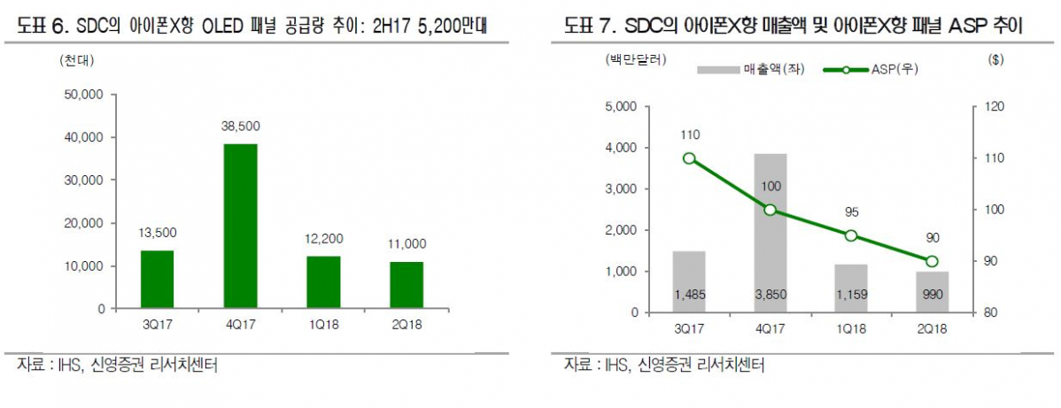 (출처=신영증권)