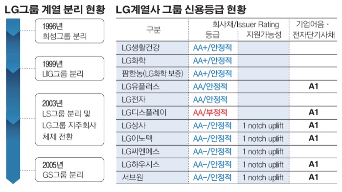 (출처:한국신용평가)