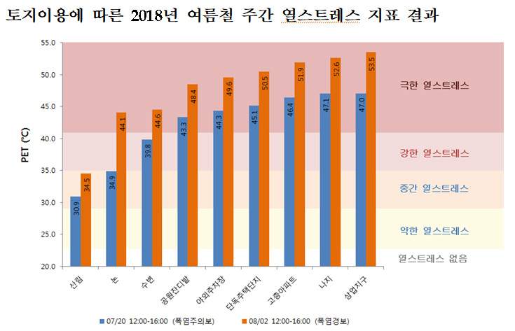 (국립환경과학원)