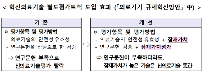(자료=보건복지부)