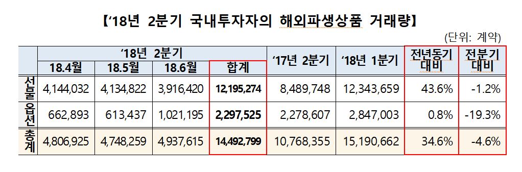 (출처=금융투자협회)