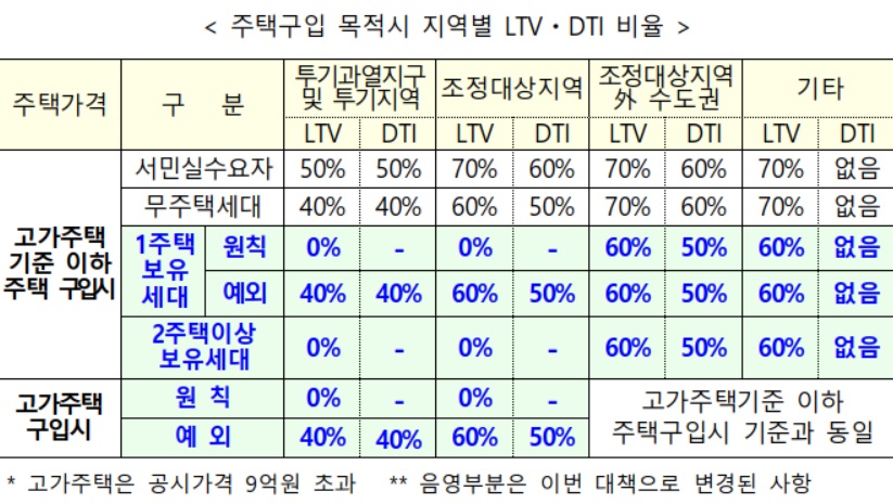(자료=금융위원회)