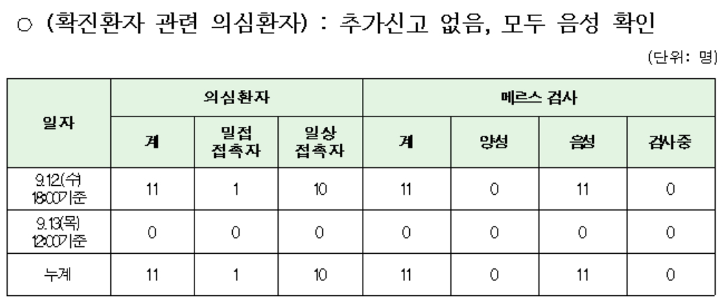 (자료제공=질병관리본부)
