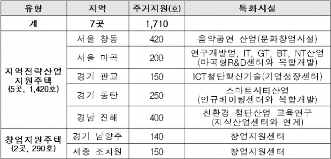 ▲공모 선정지구 개요(자료=국토교통부)