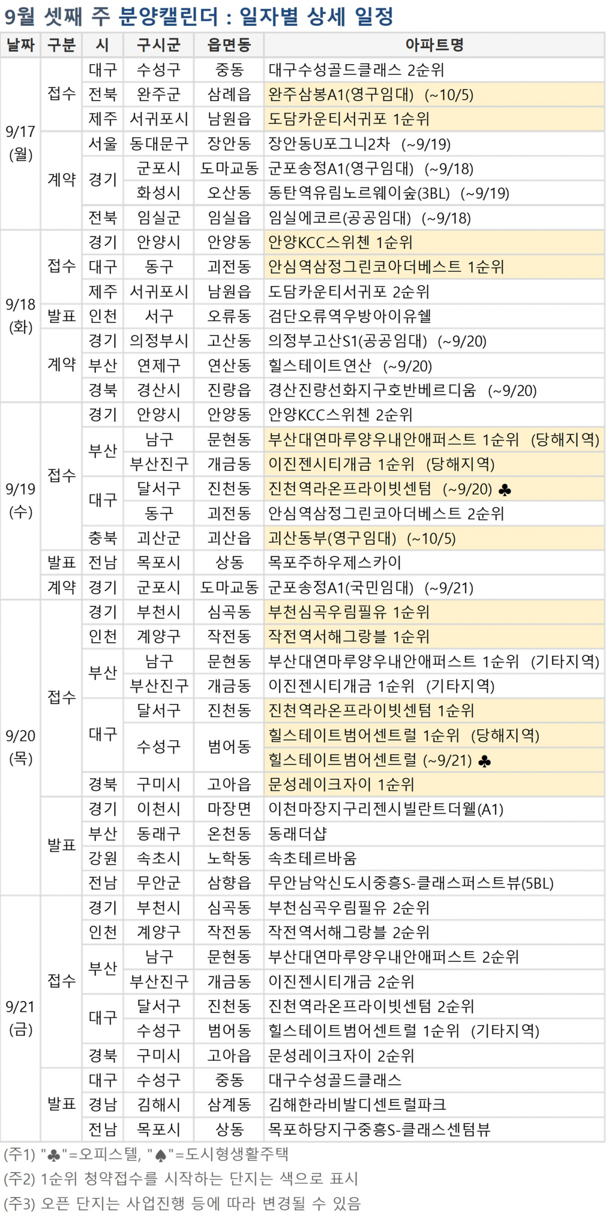 (자료=부동산114)