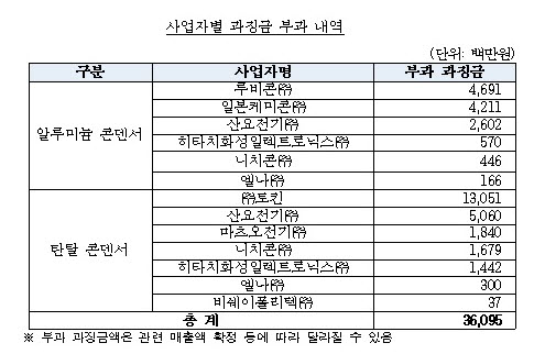 (자료=공정거래위원회)