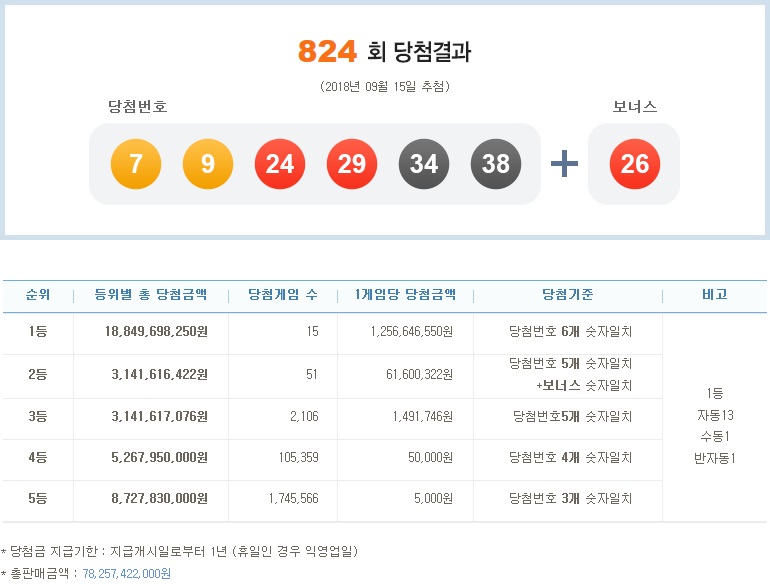 (출처=나눔로또 홈페이지)