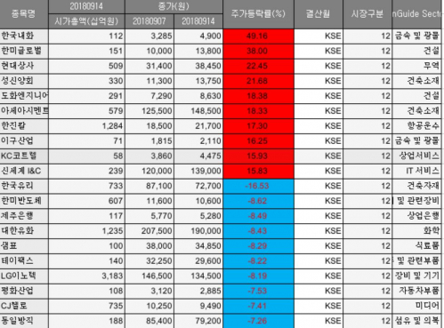 (자료제공=FN가이드)