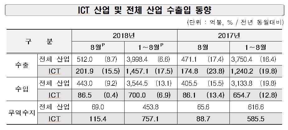 (사진제공= 과기정통부)