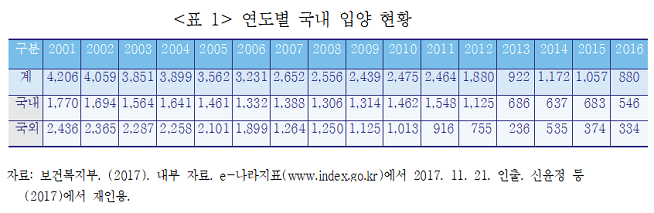 (자료=한국보건사회연구원)