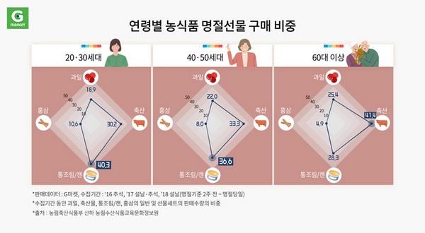 (사진제공=G마켓)