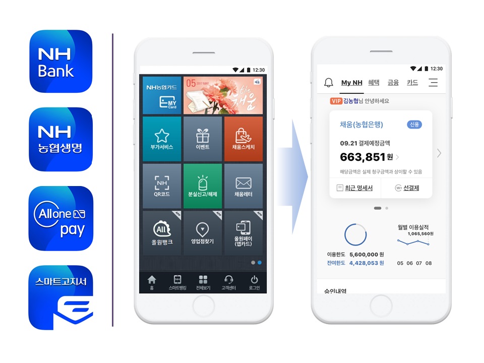 (사진제공=농협금융지주)