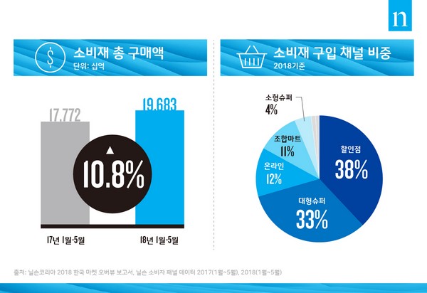 (사진제공=닐슨코리아)