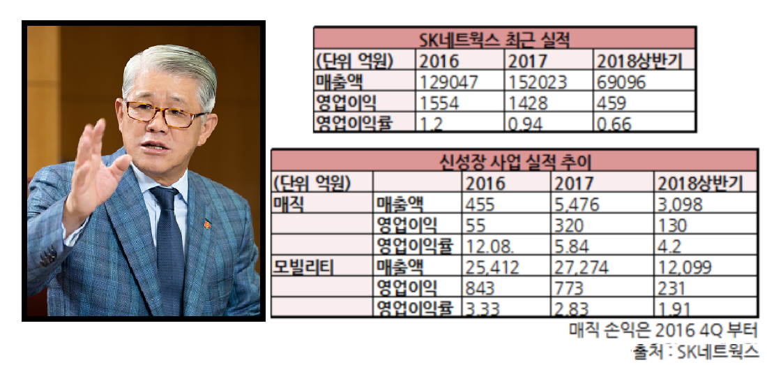 (사진 제공=SK네트웍스)