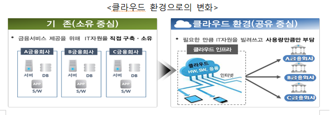(표=금융위원회 제공 )