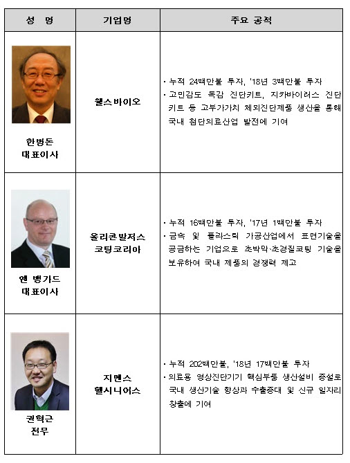 (자료=산업통상자원부)