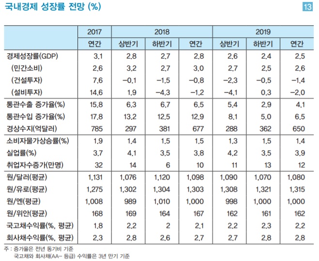 (출처:LG경제연구원)