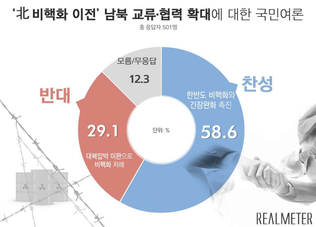 (자료=리얼미터)