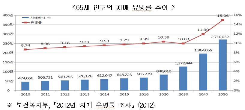 (자료제공=생명보험협회)