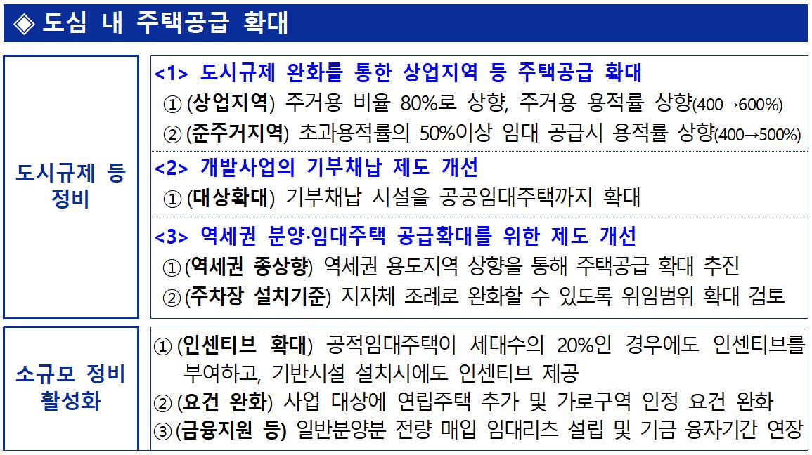 (자료=국토교통부)