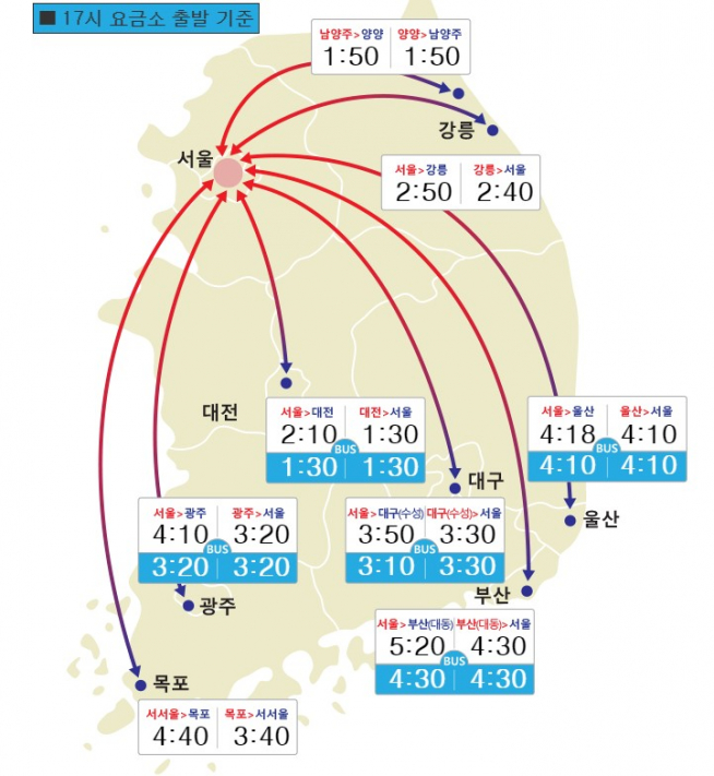 ▲자료=한국도로공사