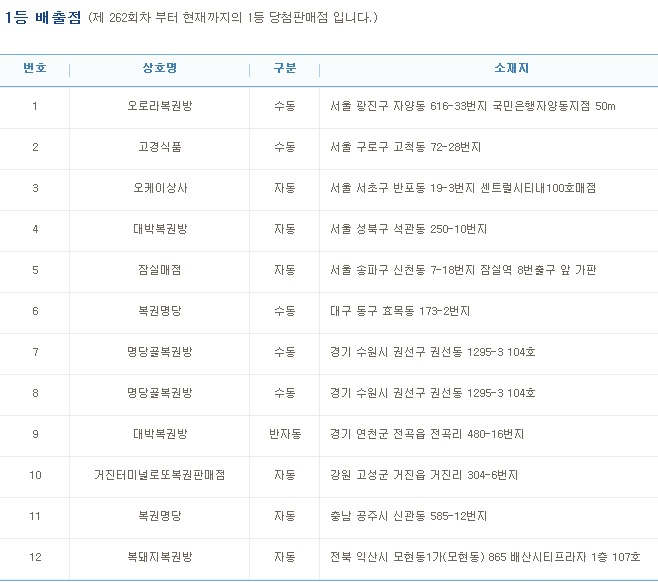 (출처=나눔로또 홈페이지)