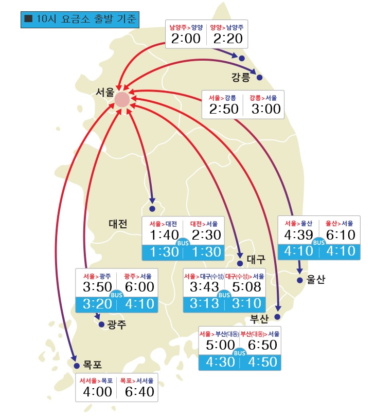 (사진=도로공사)
