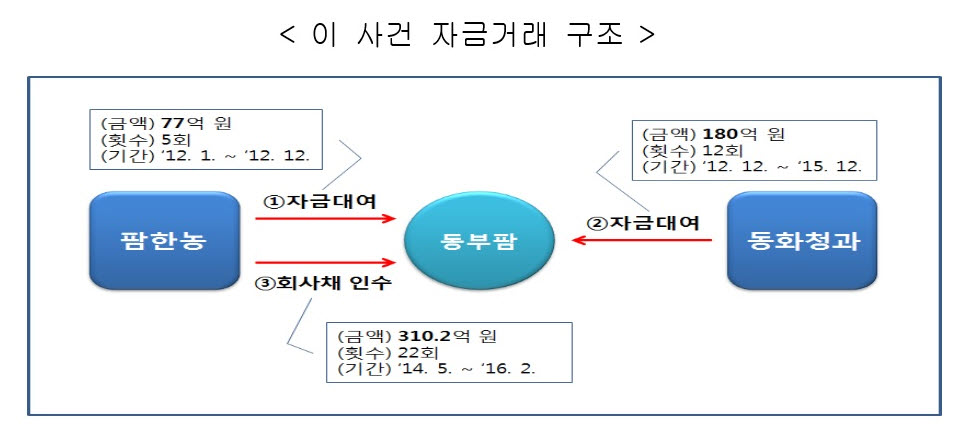 (자료=공정거래위원회)
